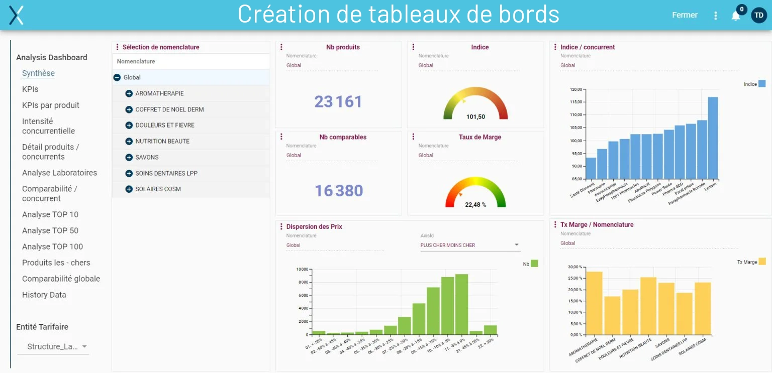 XPA - Pricing software - tailor-made dashboards