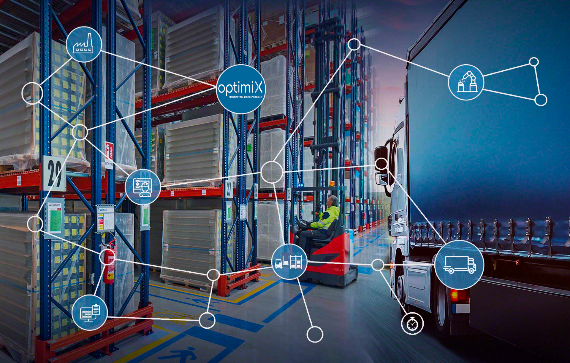unified supply chain