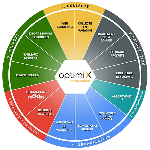 Complete Pricing functional coverage